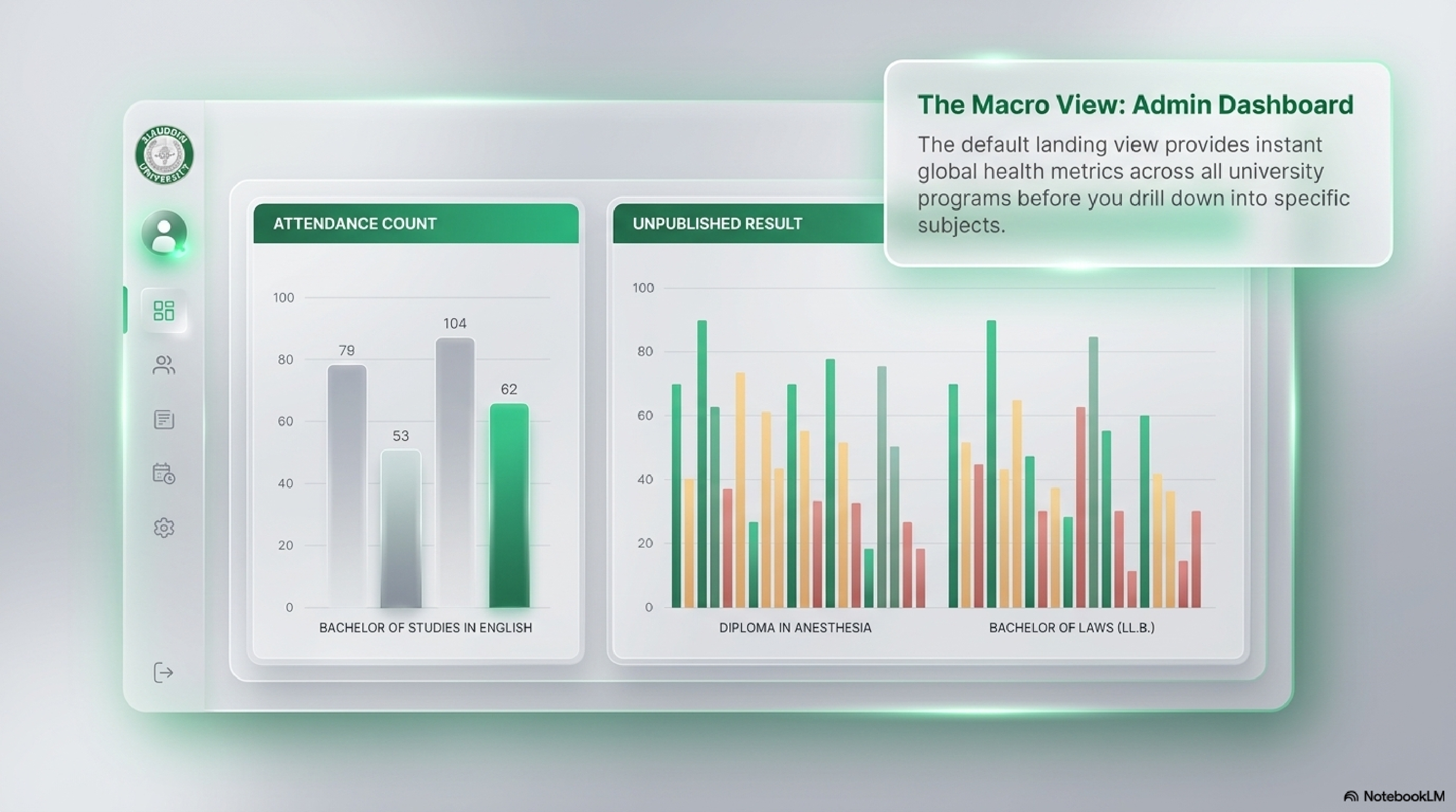 mastering lms analytics page 0004