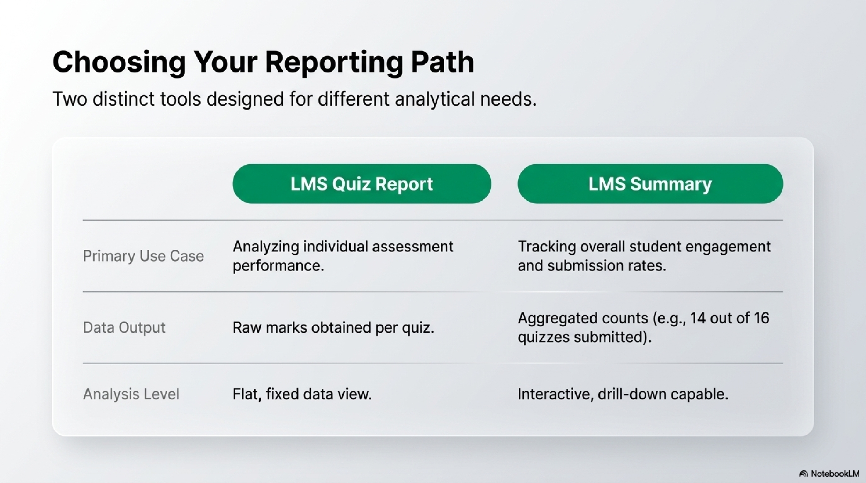 mastering lms analytics page 0005