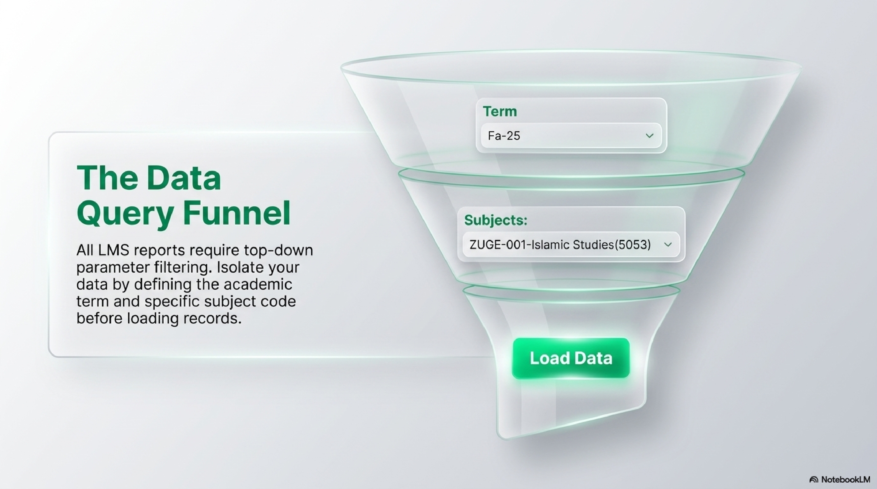 mastering lms analytics page 0006