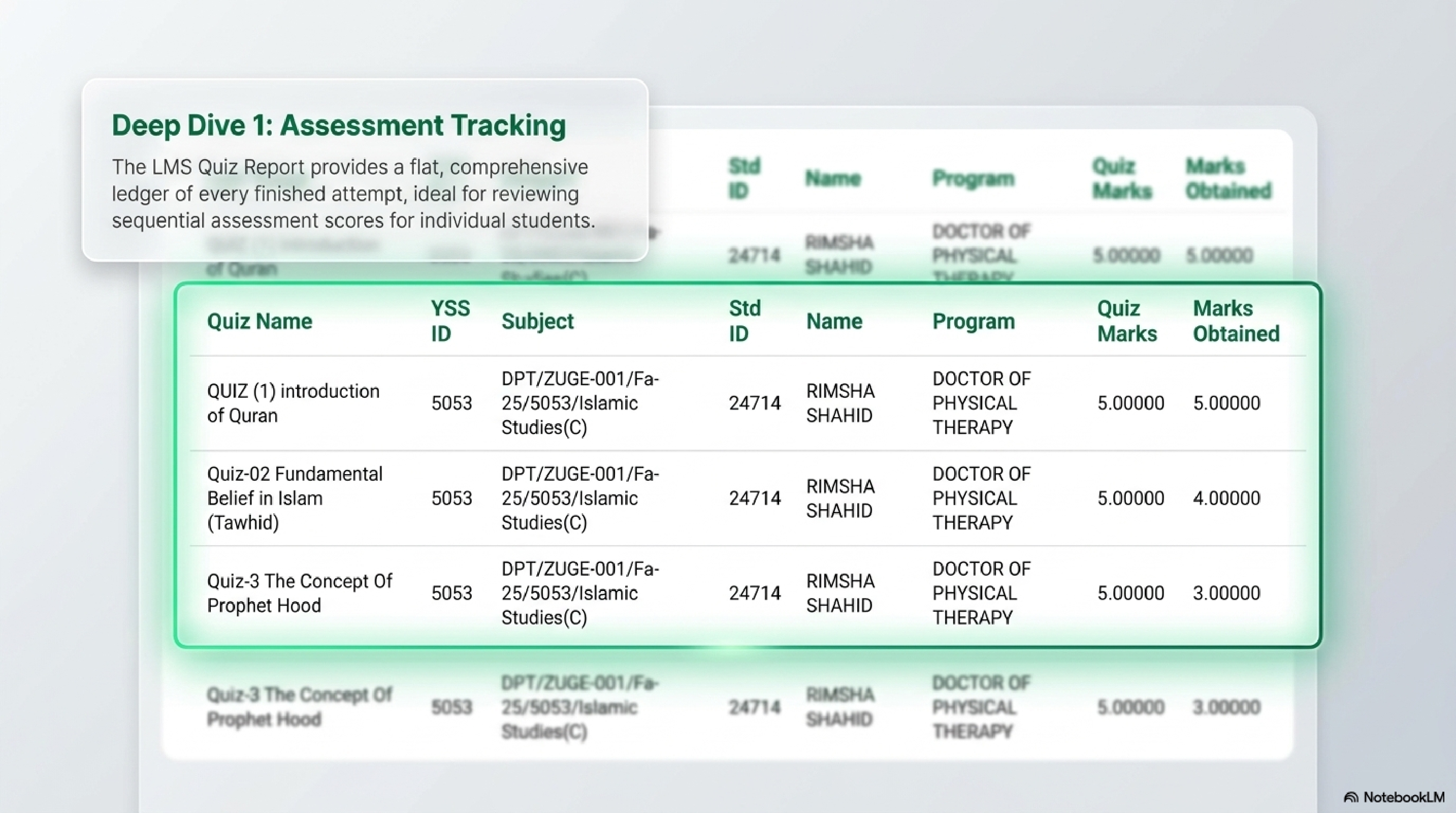 mastering lms analytics page 0007