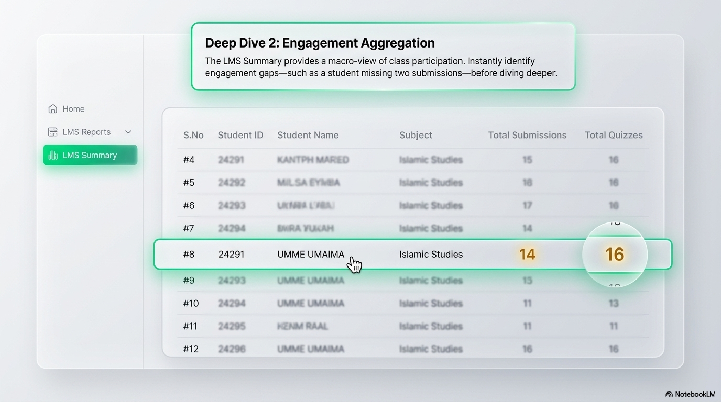 mastering lms analytics page 0008