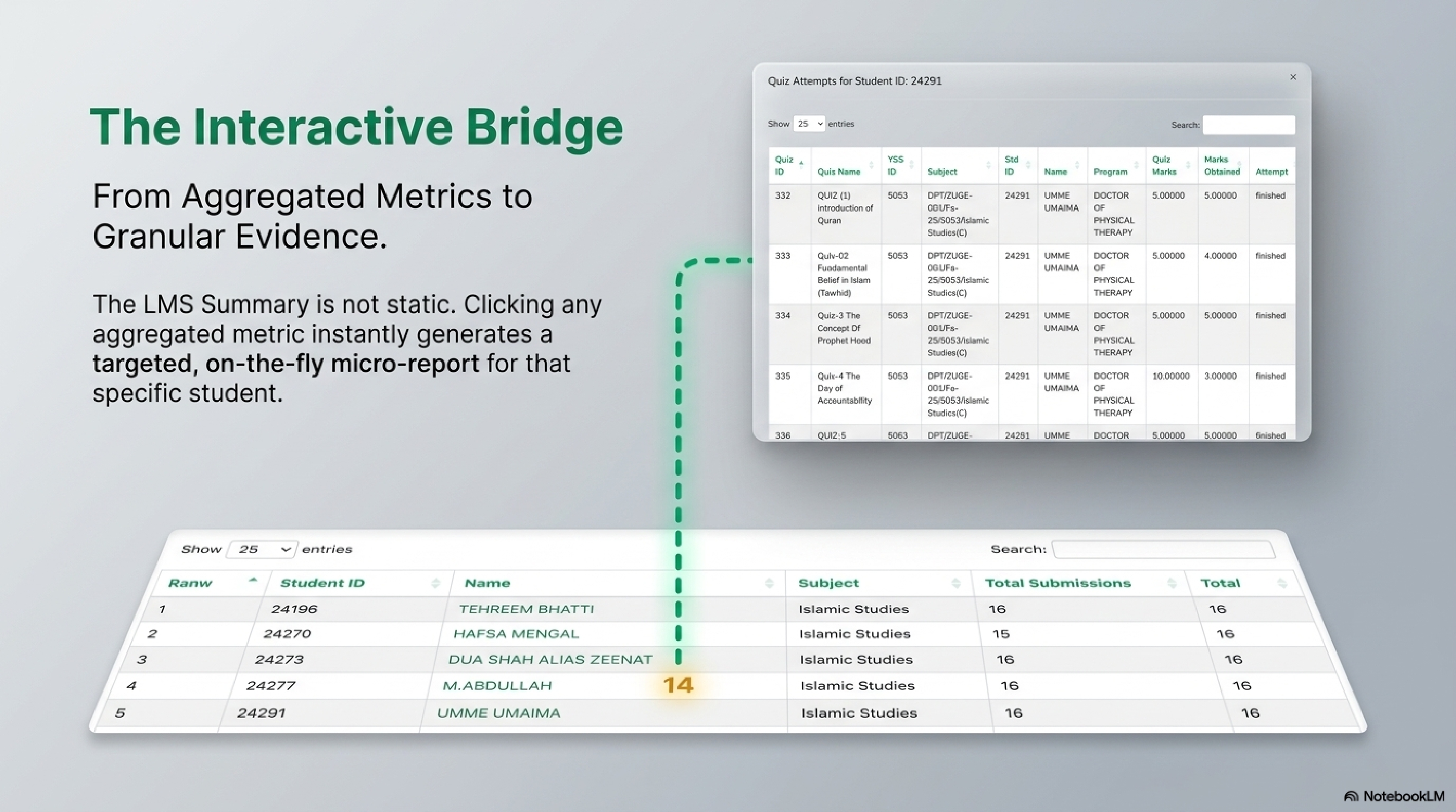 mastering lms analytics page 0009