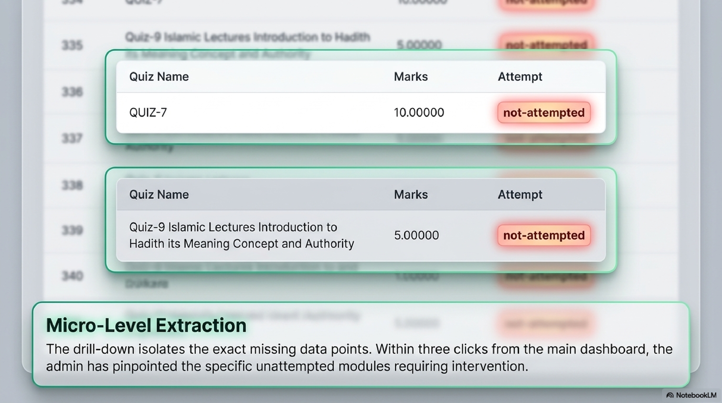 mastering lms analytics page 0010
