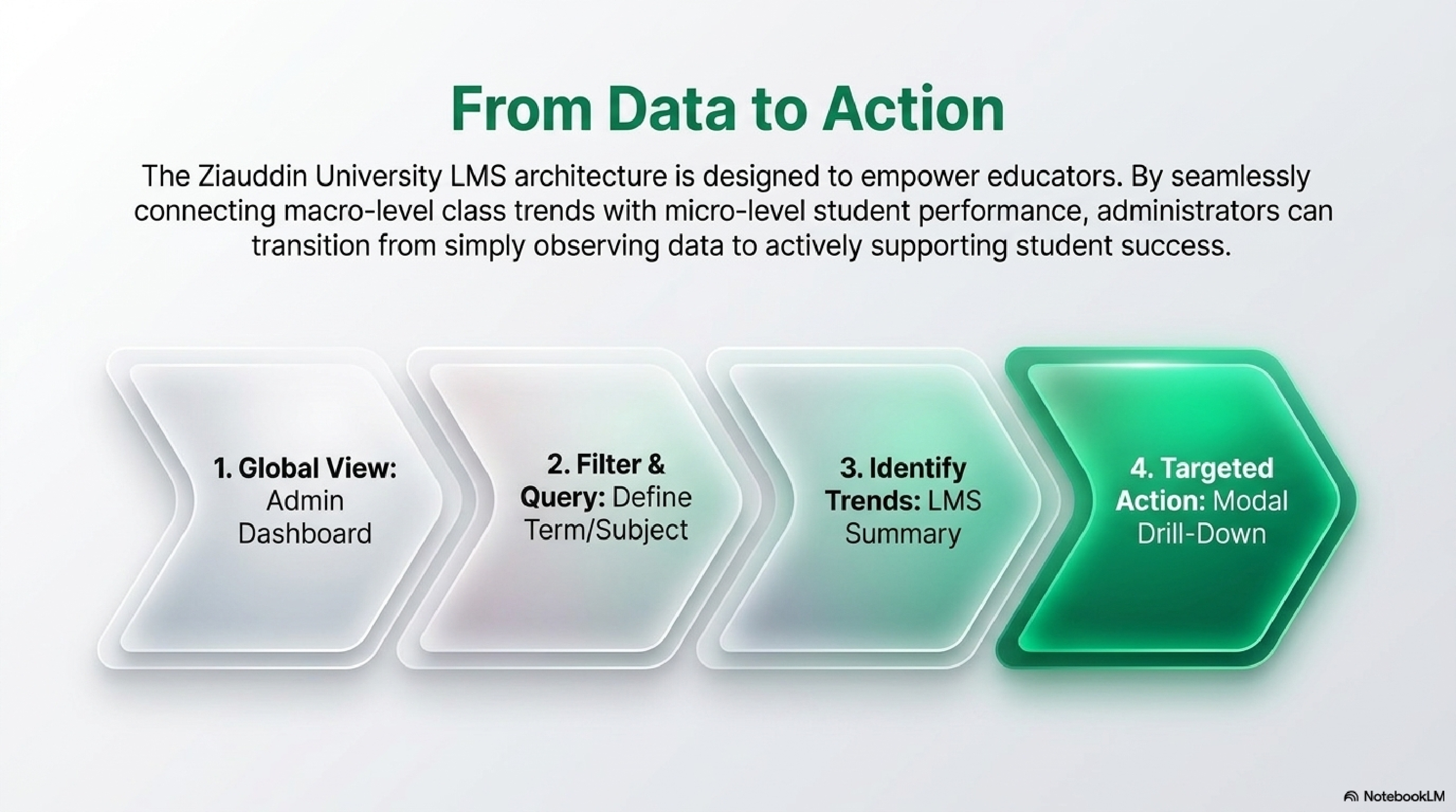 mastering lms analytics page 0011