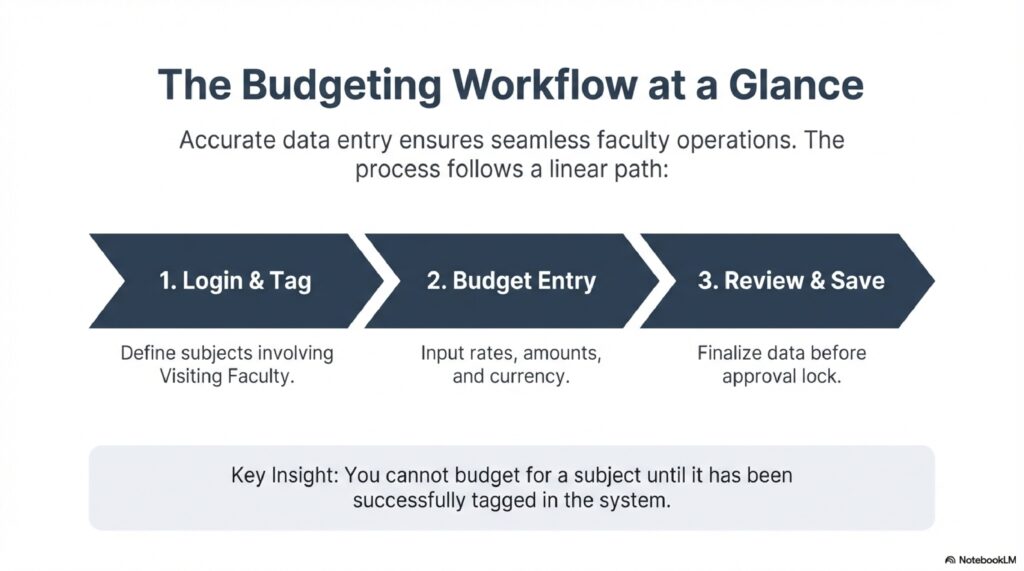 vf budget module 2