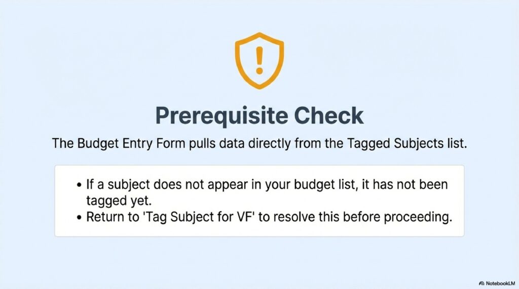 vf budget module 5